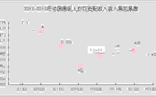 基尼系数是什么？通俗易懂地解释收入不平等！