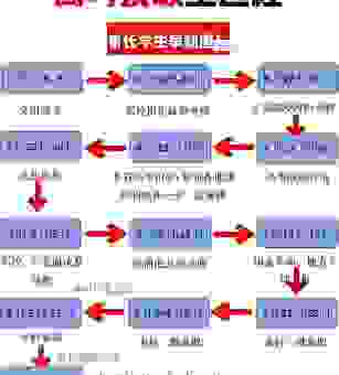 本科批省控是什么意思？轻松搞懂志愿填报！