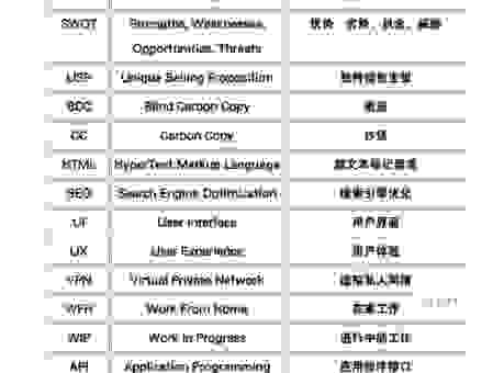 ncp什么意思？让你轻松弄懂这个缩写词的意思！