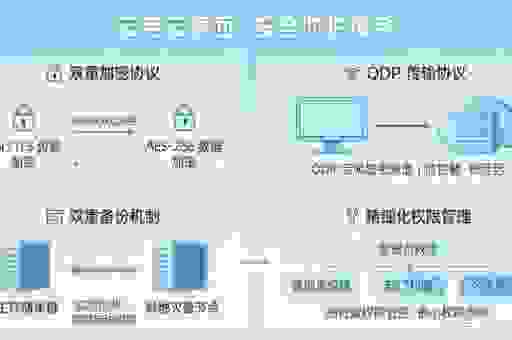 云端是什么？让你的数据安全无忧的秘密武器！
