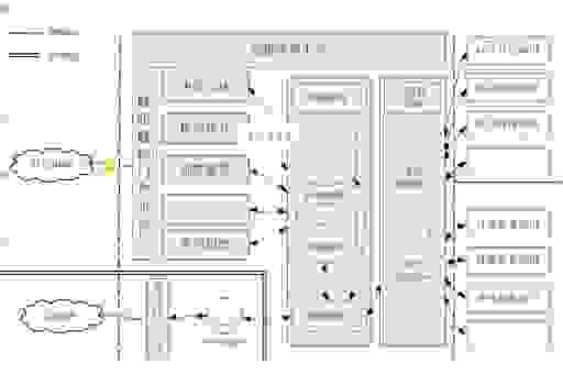 系统部署是什么意思？一篇文章讲清楚