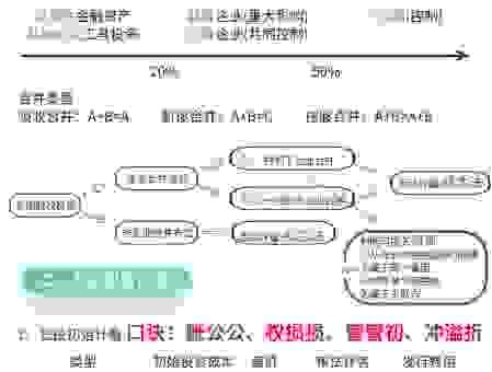 定价基准转换业务是什么意思？了解它对投资有帮助