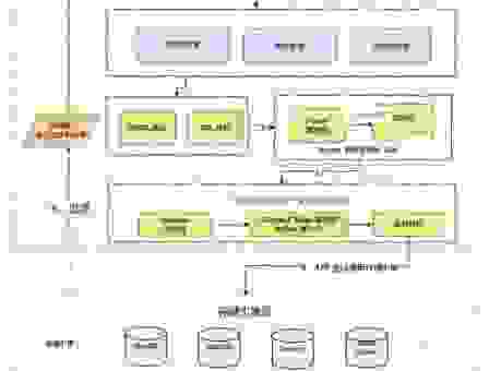 oracle sqlplus如何执行sql脚本？简单几步轻松搞定！