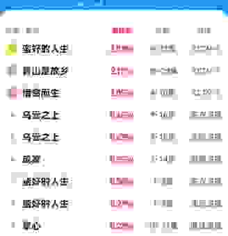 收视率怎么赚钱？学会这几招，让你的节目更值钱！
