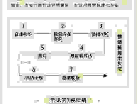 亲人弥留状态怎么面对？心理疏导帮你走出悲伤