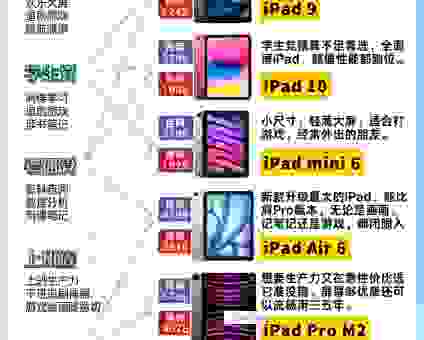 平板配置怎么选？看完这篇秒懂，买平板不再难