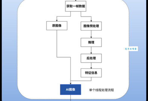 goagent配置怎么设置？小白也能轻松搞懂的教程