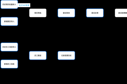 goagent配置怎么设置？小白也能轻松搞懂的教程