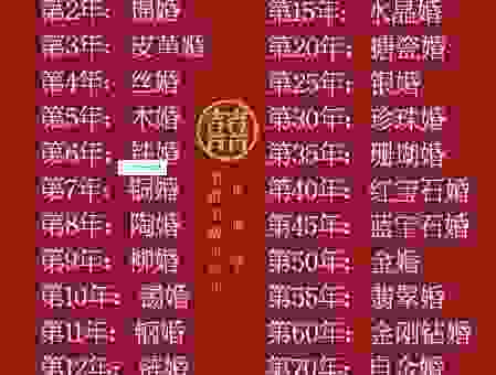 结婚多少年算珊瑚婚?一起来揭秘这个传统!
