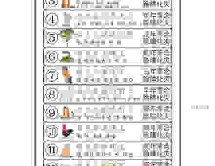 替天行道的生肖有哪些 让你一招看懂十二生肖