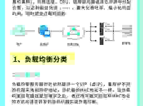 负载均衡和集群的区别在哪？一看就懂的简单解释