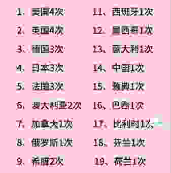 参加第一届古代奥运会的国家有几个？古老文明的辉煌！
