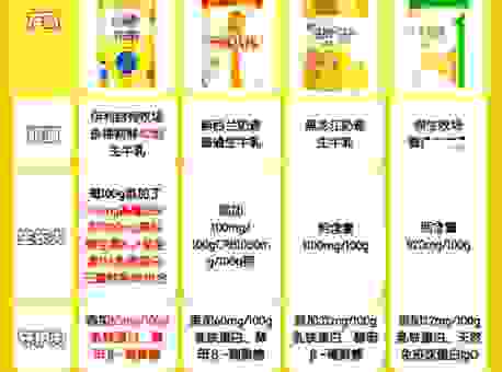 学生奶和普通奶的区别，哪个对孩子成长发育更好？