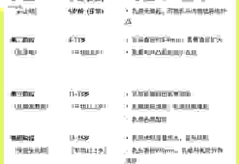 学生奶和普通奶的区别,哪个对孩子成长发育更好?