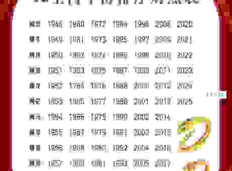 日月轮换是什么生肖？跟你的出生年份有关！