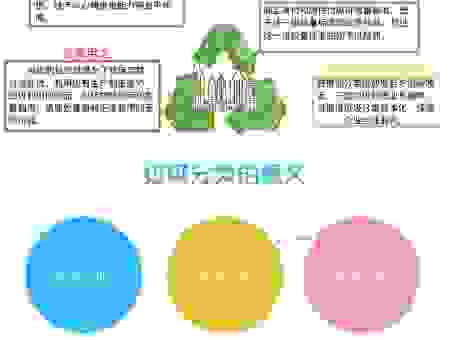 塑料泡沫属于什么垃圾?看完秒懂分类别!