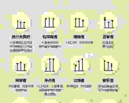 打尖是什么意思?古代人这样解释让你秒懂