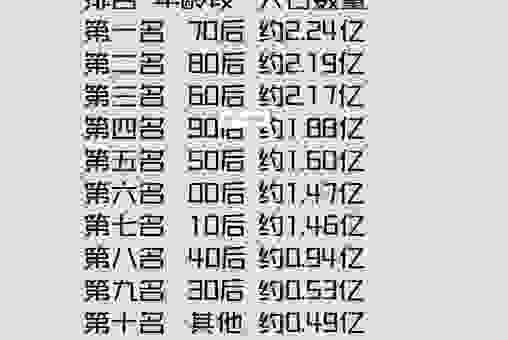 一线城市人口余额不足怎么看？数据揭示新趋势
