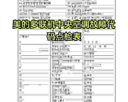 美的空调显示h5代码什么意思?一看就懂的解释