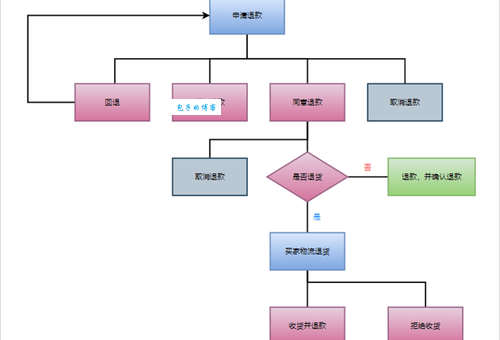 淘宝怎么退货流程图文详解,新手也能快速上手