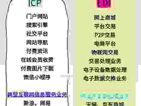 ICPO是什么意思？贸易中的ICPO用途和解释！