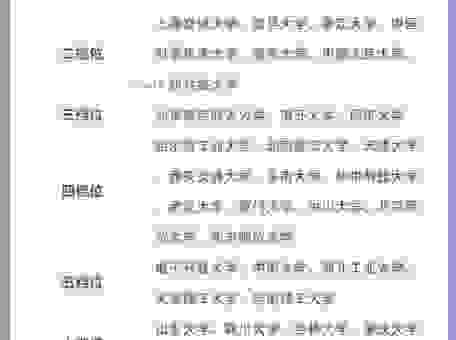 三本是什么意思?了解大学录取批次很重要