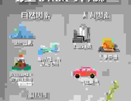 雾霾是什么？简单了解空气污染原因及其危害